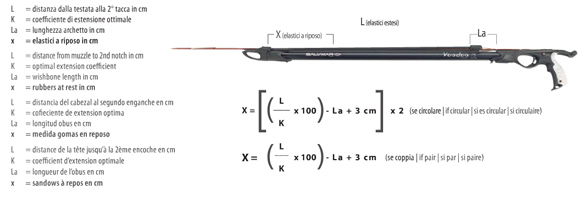 Berechnung länge Gummiband