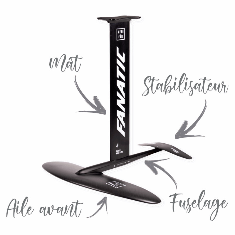 SUP paddle foil elements sup foil