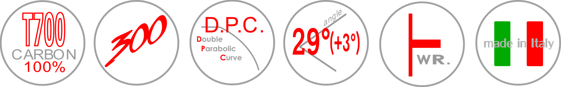 Parabolische Krümmungen und Biegungen