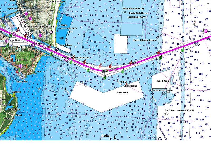 Aktualisierung