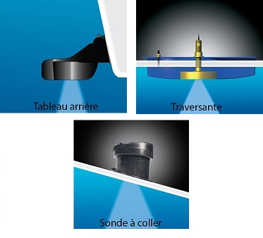 Unbegrenzte Entwicklung