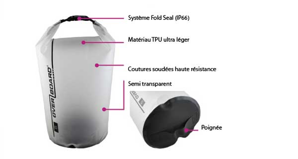 Transparenter wasserdichter Beutel 20 Liter