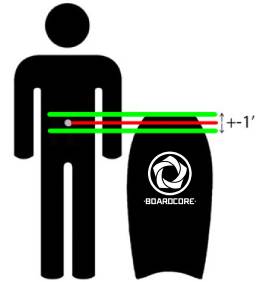 größe bodyboard