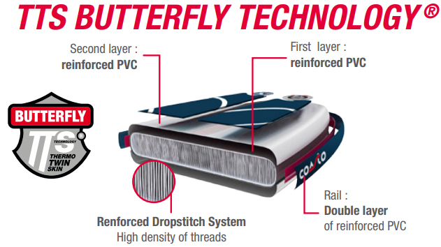 Konstruktion eines Air Surf Coasto