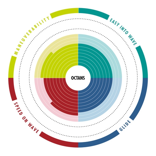 Merkmahle surf Aztron Octans