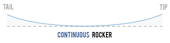 wake rocker continuous
