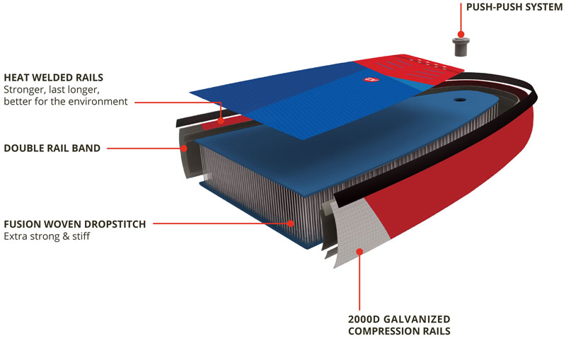 drop-stitch board aufblasbar