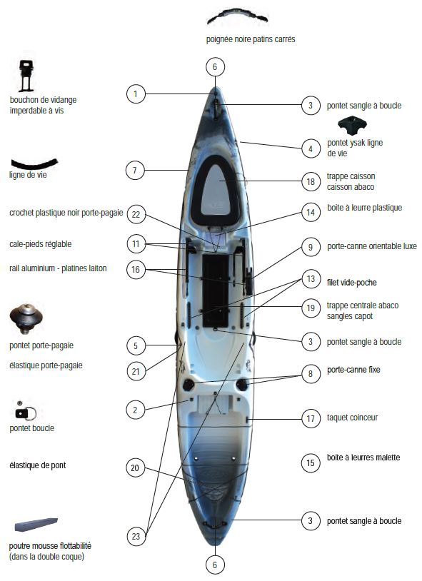 Spezifische Eigenschaften Kajak RTM Abaco 420