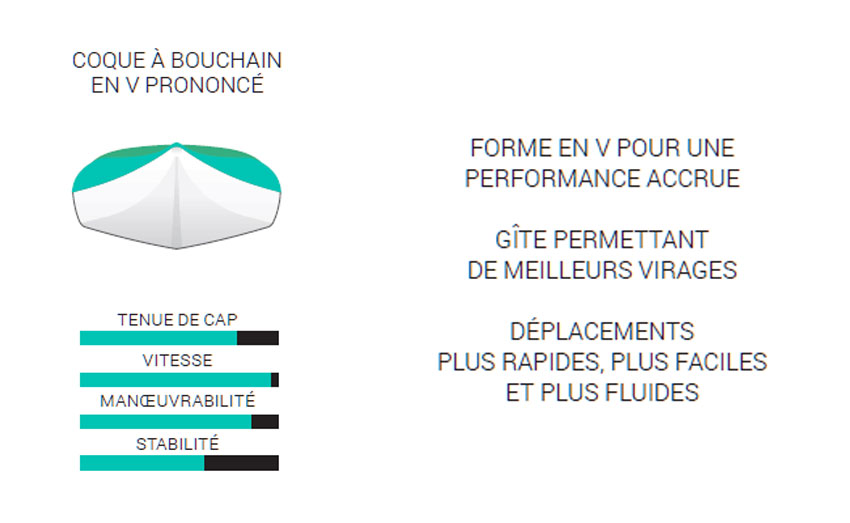 coque double arche