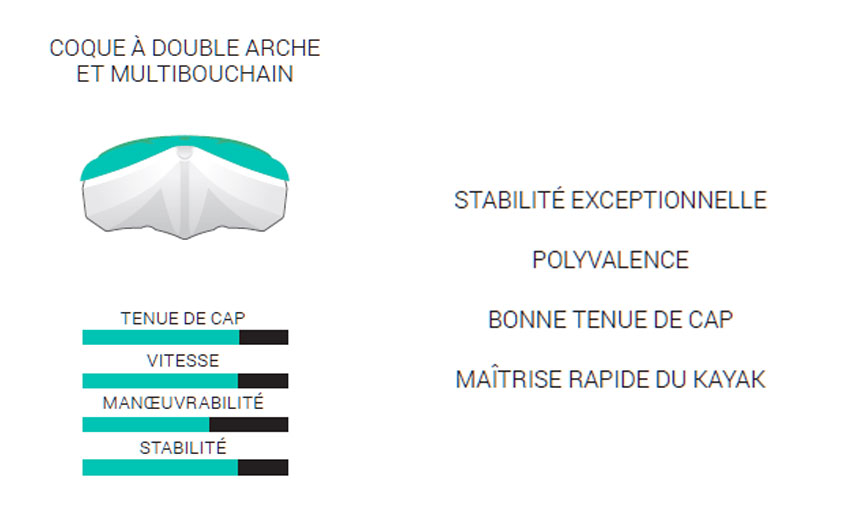 coque multibouchain