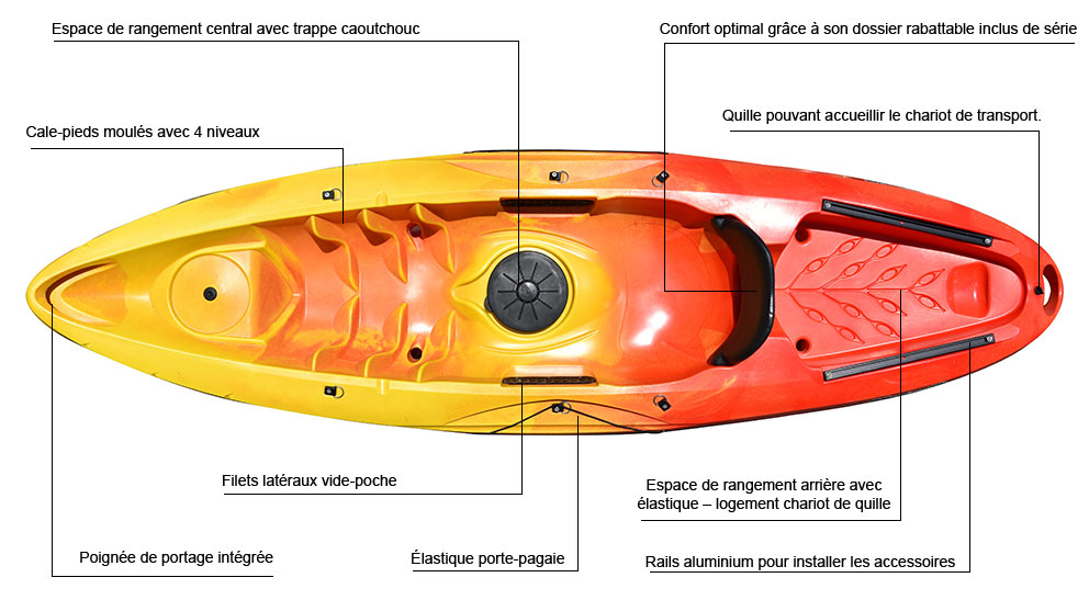 Spécificités kayak RTM Makao