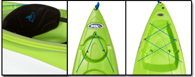 Equipement kayak