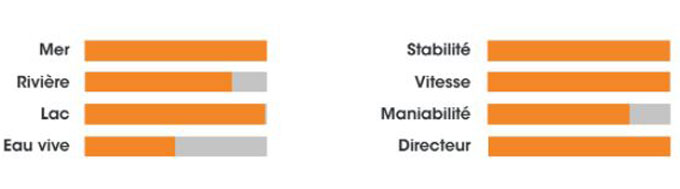 Kajak ROTOMOD Hiro Fishing