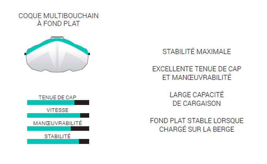rumpf multibouchain