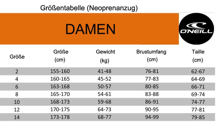 Größentabelle