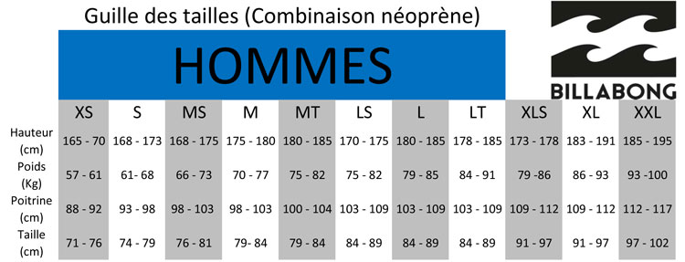 Guide des tailles des combinaisons Billabong