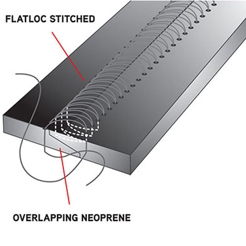 Einzelne Galonierung