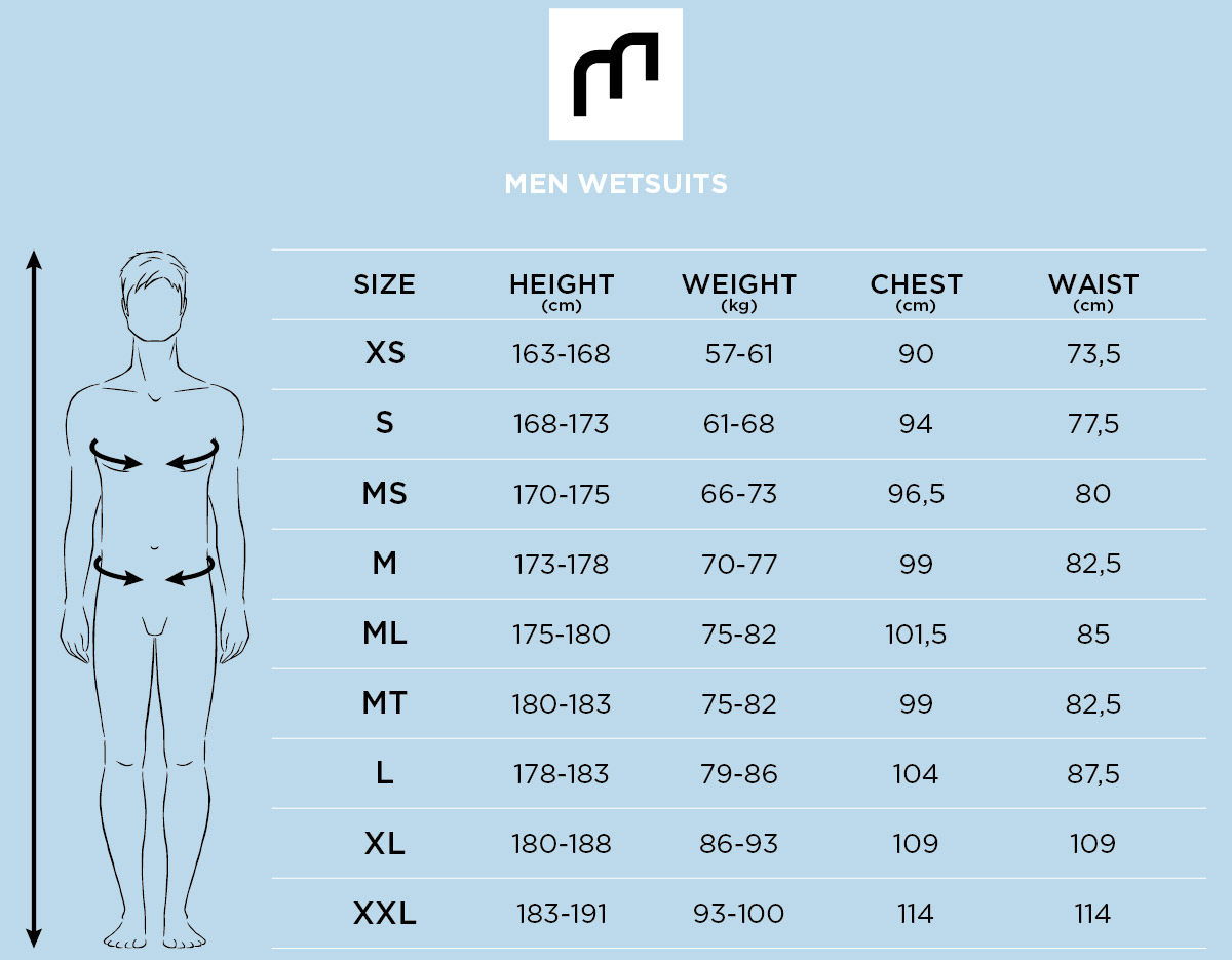mDNS-Größenführer