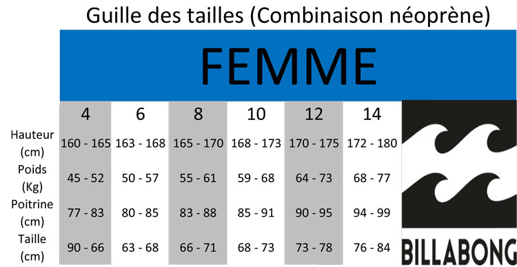 Größenführer für Textilien Billabong