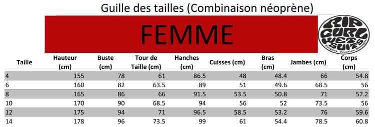 Guide des tailles néoprène Rip Curl Femme