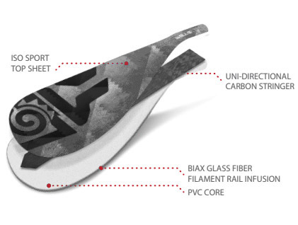 Konstruktion tiki tech