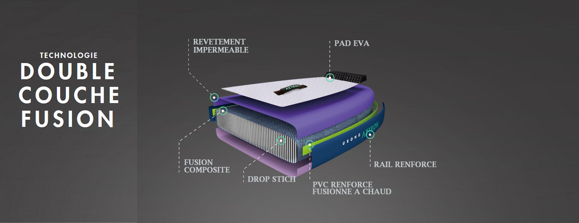 stand up paddle doppelschicht fusion