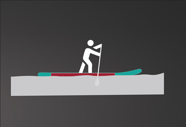 stand up paddle doppelkammer starr