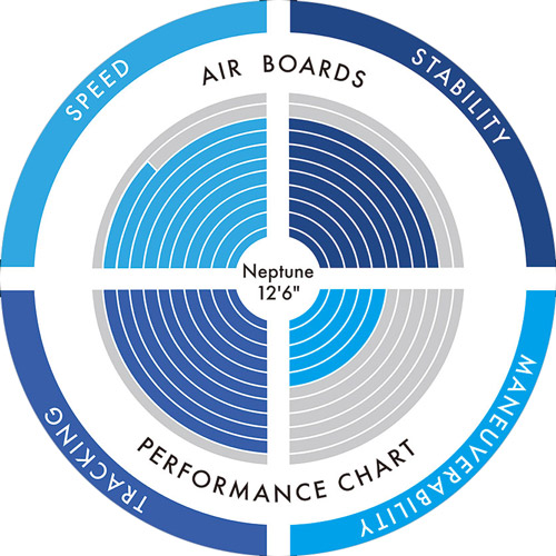 Eigenschaften stand up paddle aufblasbar Aztron Neptune 12.6