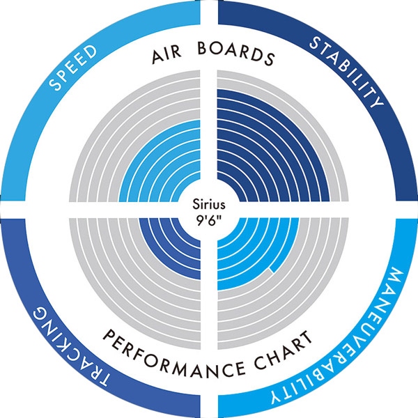 Eigenschaften stand up paddle aufblasbar Aztron Sirius 9.6