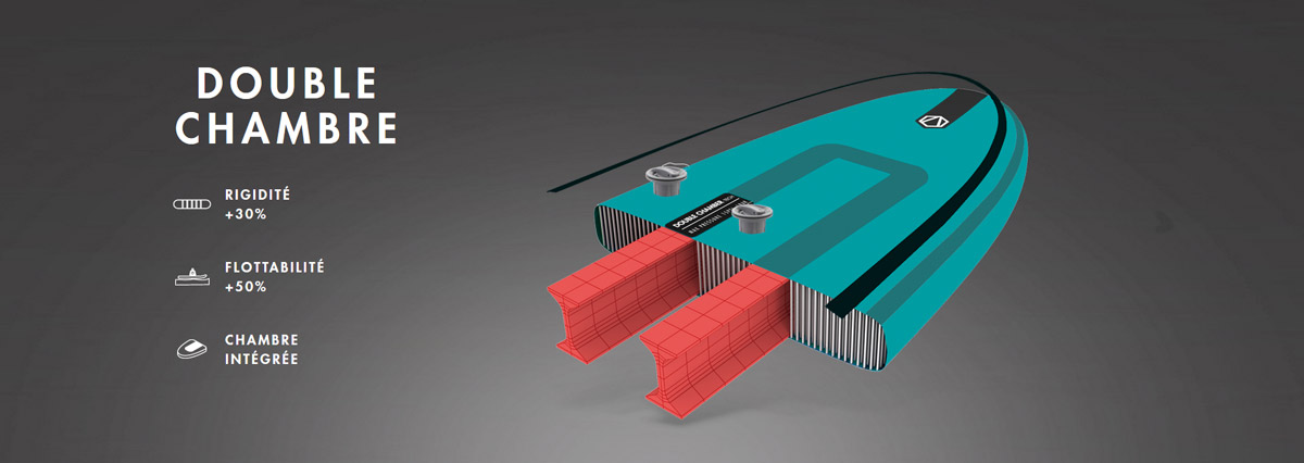 stand up paddle doppelkammer