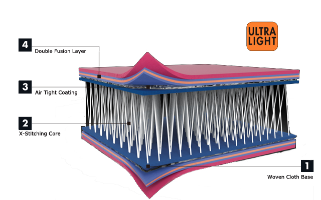 Konstruktion ultra light Aztron