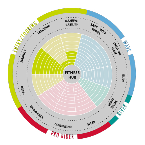 Eigenschaften schwimmende Yoga Plattform