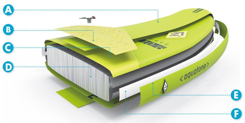 drop-stitch SUP aufblasbar